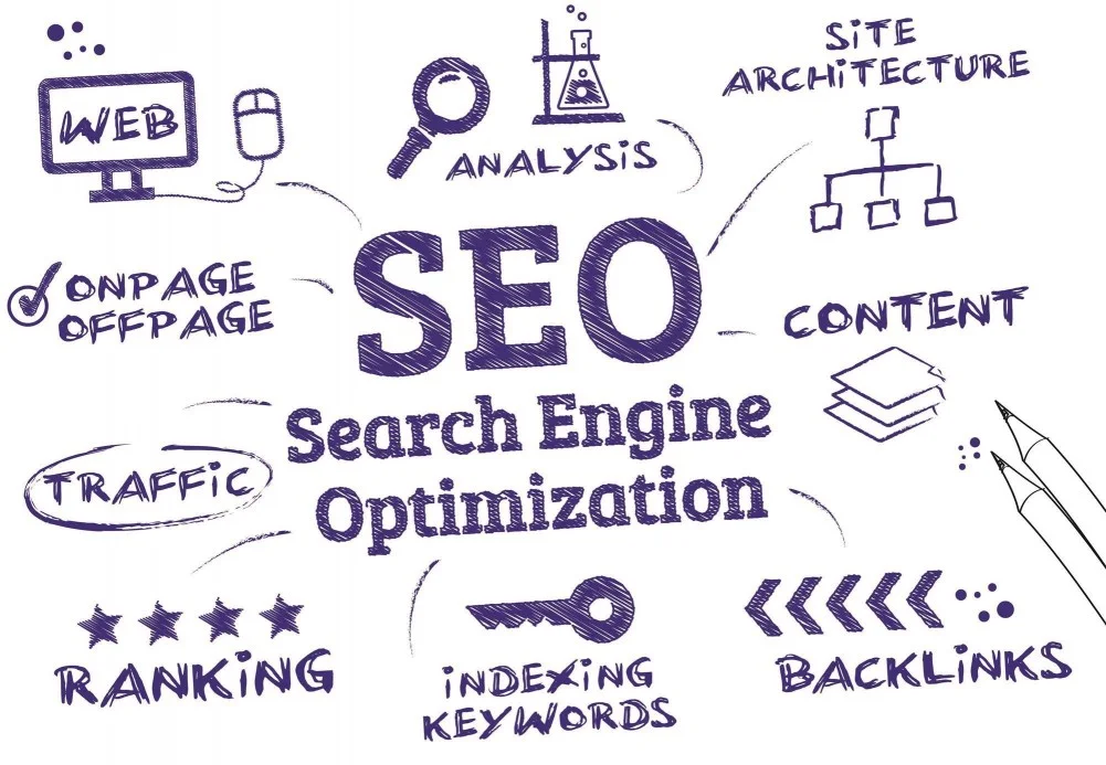 How to Optimise Your Website for SEO (Search Engine Optimisation)